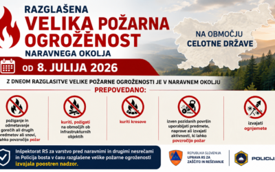 Požarna ogroženost 08.07.2026